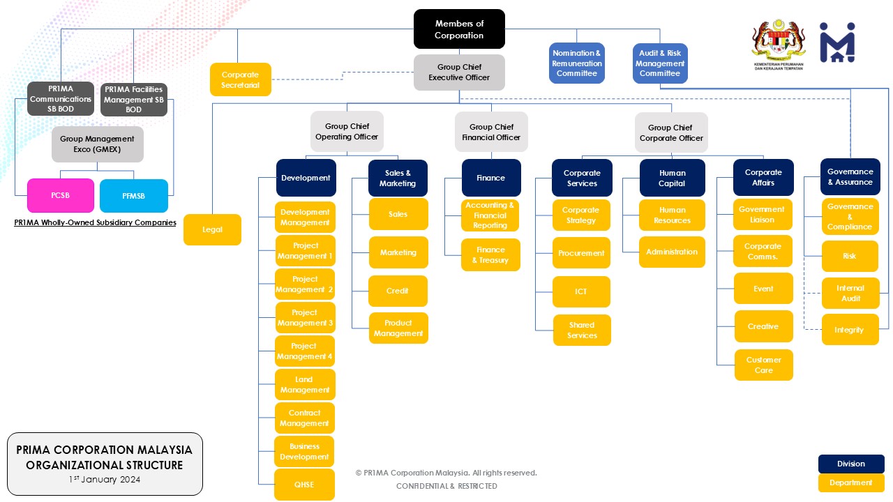 Org Chart